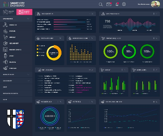 Analytics Dashboard